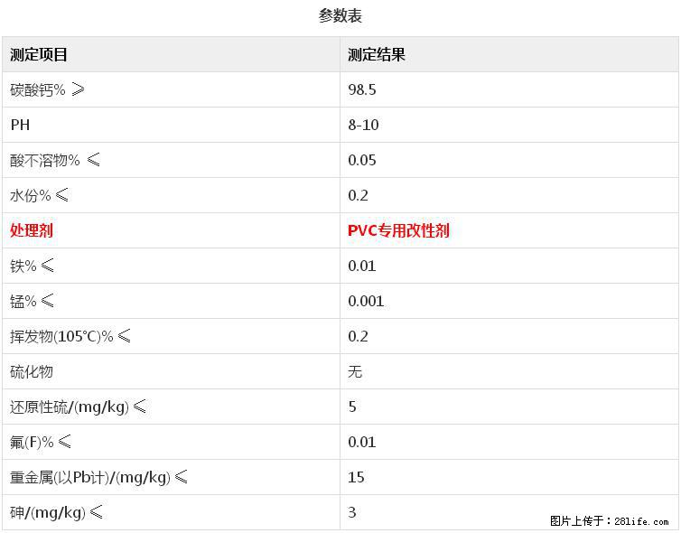 【桂林三鑫新型材料】电线电缆专用复合钙 超细改性碳酸钙 - 新手上路 - 黄南生活社区 - 黄南28生活网 huangnan.28life.net