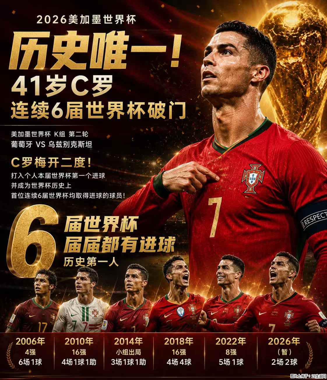 2026美加墨世界杯 历史唯一！41岁C罗 连续6届世界杯破门 - 运动休闲 - 黄南生活社区 - 黄南28生活网 huangnan.28life.net