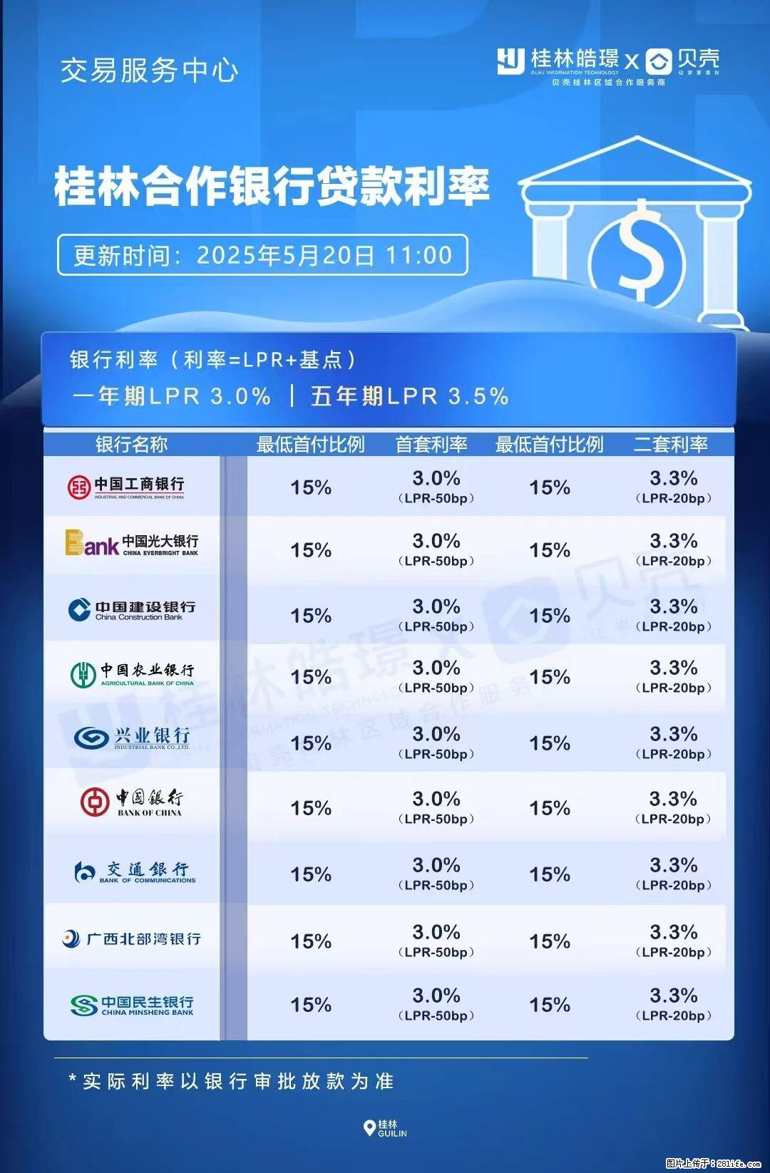 重磅！降息！桂林房贷利率3.0% - 黄南生活资讯 - 黄南28生活网 huangnan.28life.net
